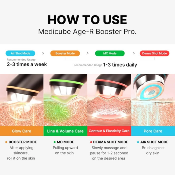 Medicube AGE-R Booster Pro Black (Face Phototherapy / Beauty Booster Device)