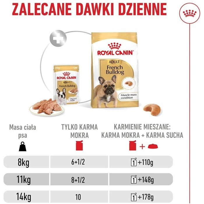 ROYAL CANIN French Bulldog Loaf 12x85g - Βρεγμένη τροφή για ενήλικους Γαλλικούς Μπουλντόγκ