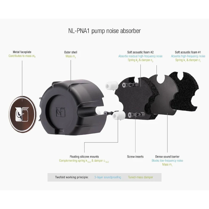 Noctua NL-LC1-24 v2 240mm AIO CPU Liquid Cooler with 2 x NF-A12x25 G2 PWM 120mm Fans