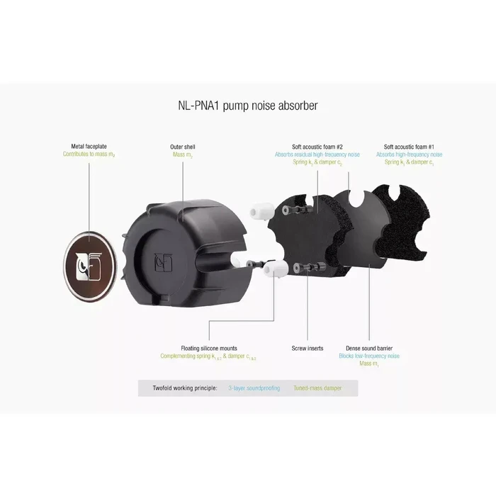 Noctua NL-LC1-36 AIO CPU Liquid Cooler 360mm with 3x 120mm NF-A12x25 G2 Fans