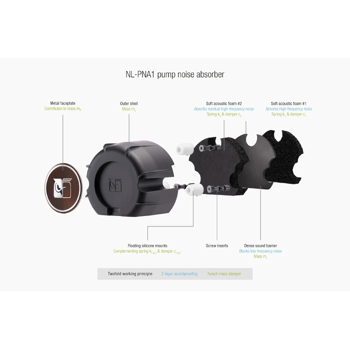 Noctua NL-LC1-36 AIO CPU Liquid Cooler 360mm with 3x 120mm NF-A12x25 G2 Fans