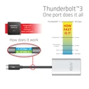 Αντάπτορας USB Club 3D Thunderbolt 3 to Dual HDMI 2.0 Adapter