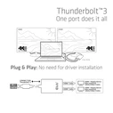 Αντάπτορας USB Club 3D Thunderbolt 3 to Dual HDMI 2.0 Adapter