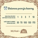 Ξηρά Τροφή Σκύλων Folk Small breeds Traditional polish meat feast with rabbit, lamb and quail 1,6kg