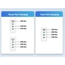 Acer 100W GaN Charger (USB-C PD) - ZL.ADTCC.00L