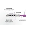 Tenscare iTouch Go Ασύρματος Εξασκητής Πυελικού Εδάφους (EMS)
