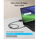 Καλώδιο USB-C Anker to USB-C USB4 20Gbps, 240W, 0.9m Black