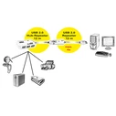 Roline USB 2.0 καλώδιο επέκτασης USB-A αρσενικό σε USB-A θηλυκό 12 m λευκό (12.04.1086)