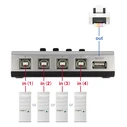 HDMI Switch Delock 4x USB Type B σε 1x USB 87763, bidirectional, ασημί