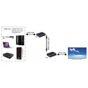 POWERTECH HDMI extender CAB-H204 μέσω καλωδίου RJ45, 1080p/60Hz, με loop, έως 120m