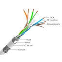 Καλώδιο Δικτύου Powertech Cab-N298 Cat 6 S/Ftp Cca 24awg 305m Γκρι