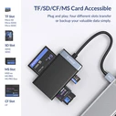 Card Reader Orico CL4T-C3 για Micro SD/SD/CF/MS, USB-C, μαύρο