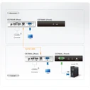 KVM Switch Aten CE700A console extender