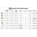 Διακόπτες Keychron K Pro - Mint (110pcs) G149 