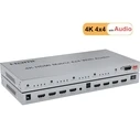 HDMI Splitter Matrix 4 In / 4 Out