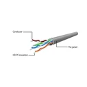 Καλώδιο Δικτύου Cablexpert UTP CAT5e Black 2M