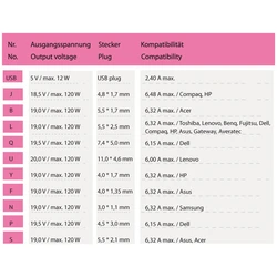 Φορτιστής Laptop 120W LC Power PSU 120W 10 Adapter