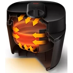 Πολυμάγειρας Philips Hd2151/40