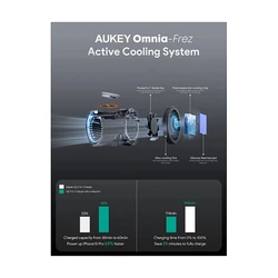 Ασύρματος Φορτιστής Aukey MagFusion Pro 3-in-1 MagSafe Wireless Charging Stand