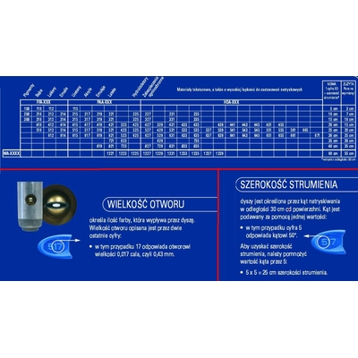 Product Πιστόλι Βαφής Graco CONSTRUCTION NOZZLE BLUE PAA517 base image