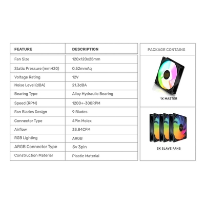 Product Case Fan Armaggeddon Cooling 4xfan Kit 12cm Argb Kit 5000 White base image