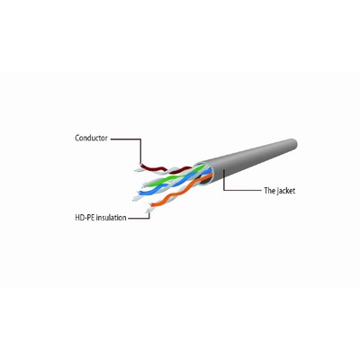 Product Καλώδιο UTP Cablexpert Utp Cat6 Copper Grey 2m base image