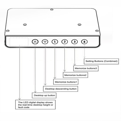 Product Γραφείο Lamtech Electric Lifting Table base image