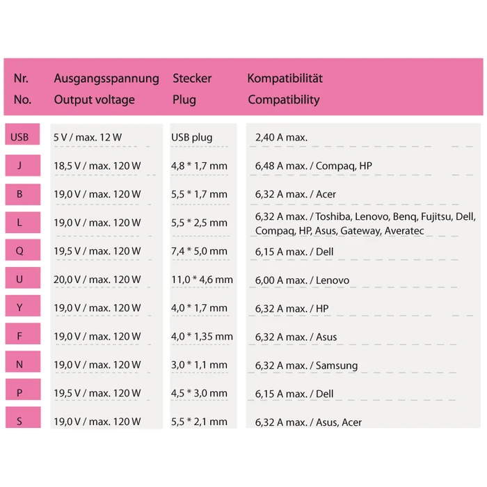 Φορτιστής Laptop 120W LC Power PSU 120W 10 Adapter