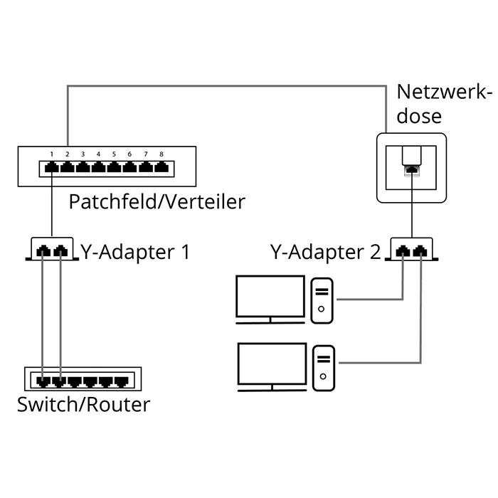Διακλαδωτής Δικτύου Goobay LAN CAT5 RJ45, 1x 8pin σε 2x 4pin.