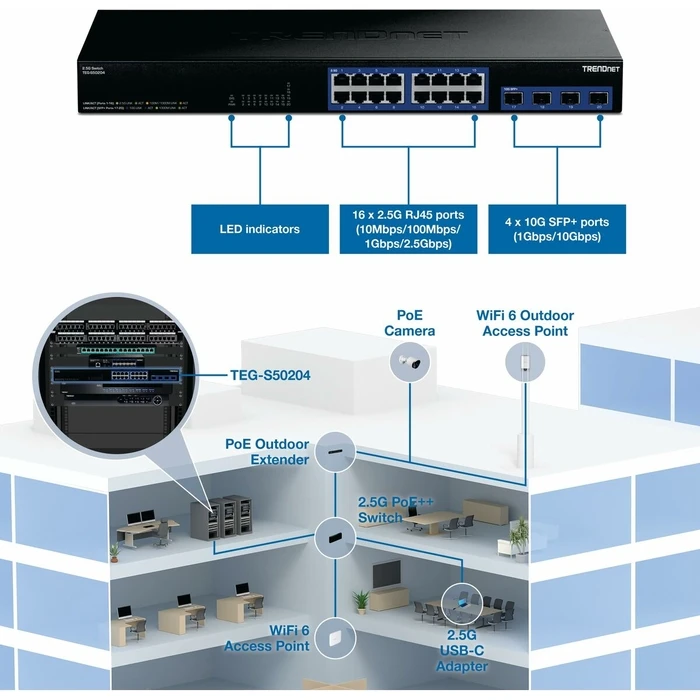 Network Switch Trendnet TEG-S50204 