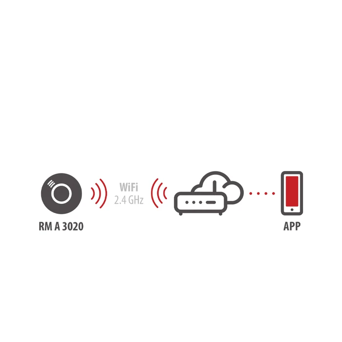 Ανιχνευτής καπνού Smart WIFI με alarm 1290090010 BRENNENSTUHL