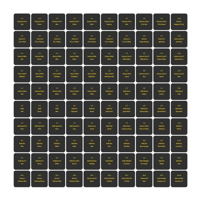 Τέστερ Διακοπτών Keychron (100pcs set) Z150