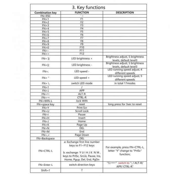 Gaming Πληκτρολόγιο White Shark Mechanical Keyboard Red Switch Gk-004211 White