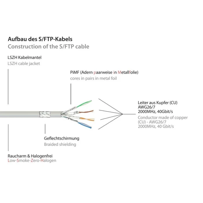 Καλώδιο Δικτύου Goodconnections Cat.8.1 S/FTP HF Gray 3m