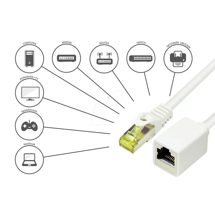 Καλώδιο Δικτύου Goodconnections extension m. Cat.7 RK White 5m