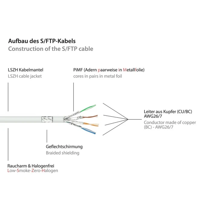 Καλώδιο Δικτύου Goodconnections m. Cat.7 Raw White 0,15m