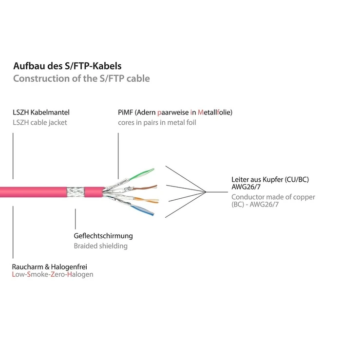 Καλώδιο Δικτύου Goodconnections m. Cat.7 Rohk. Magenta 2m