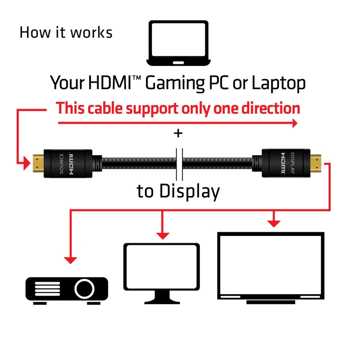 Καλώδιο HDMI Club 3D 2.0 4K60Hz RedMere 10m/32.8ft