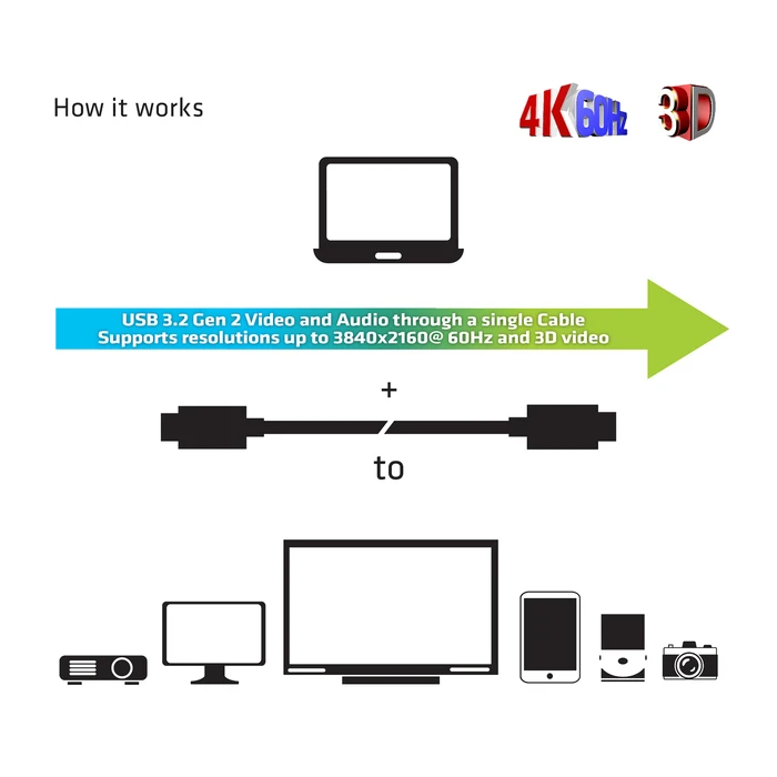 Καλώδιο USB Club 3D USB Gen 2 Type C Active Optical A/V Unidirectional M/M 20 m/ 65.62 ft