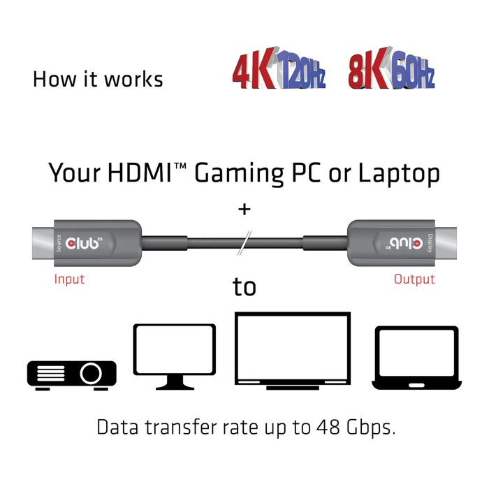Καλώδιο HDMI Club 3D Ultra High Speed Certified AOC 4K120Hz/8K60Hz M/M 15m