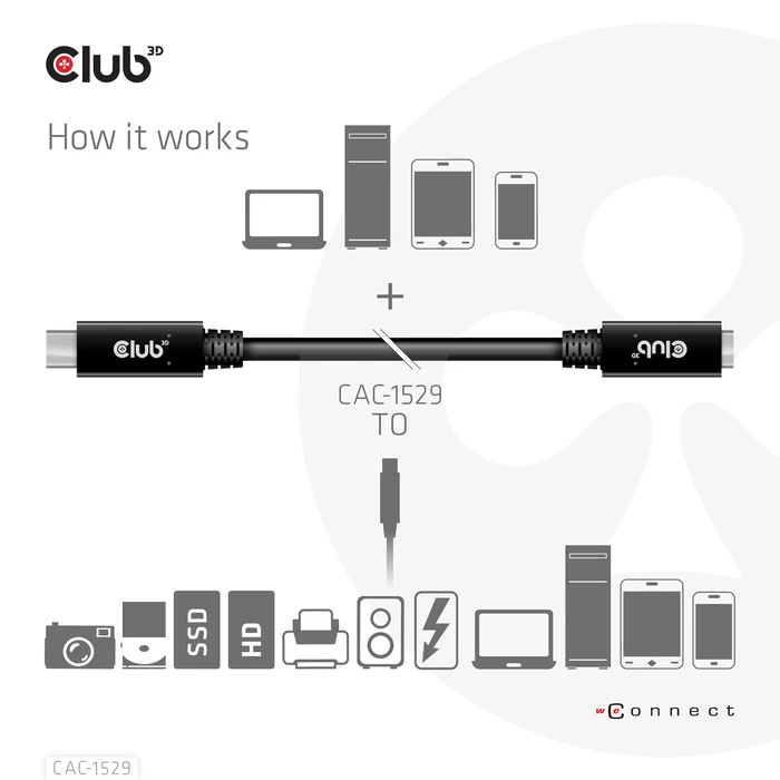 Καλώδιο USB Club 3D CAC-1529 USB Gen1 Type-C 5Gbps 60W(20V/3A) 4K60Hz M/F 2m