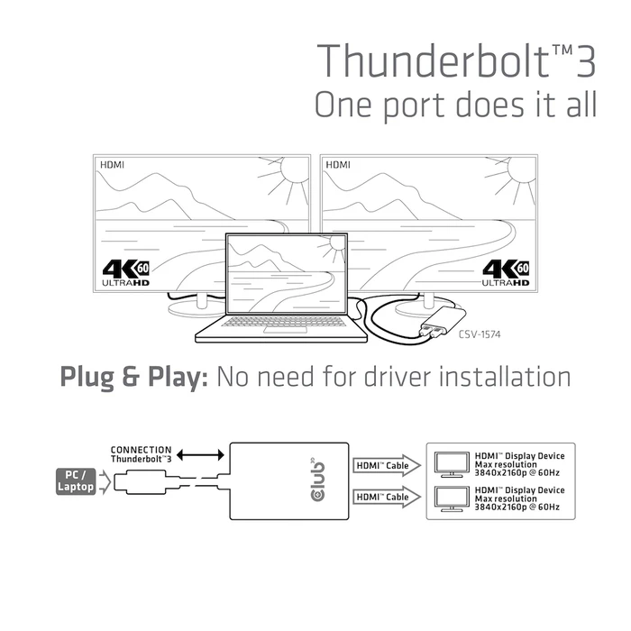 Αντάπτορας USB Club 3D Thunderbolt 3 to Dual HDMI 2.0 Adapter