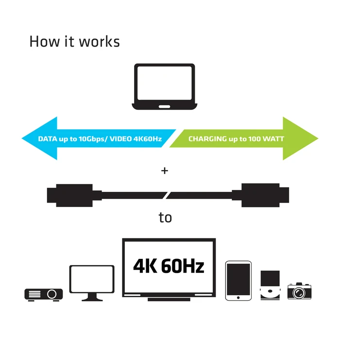 Καλώδιο USB Club 3D USB Gen2 Type C Video 4K60Hz, Data 10Gbps and 100W Charging 1Meter M/F