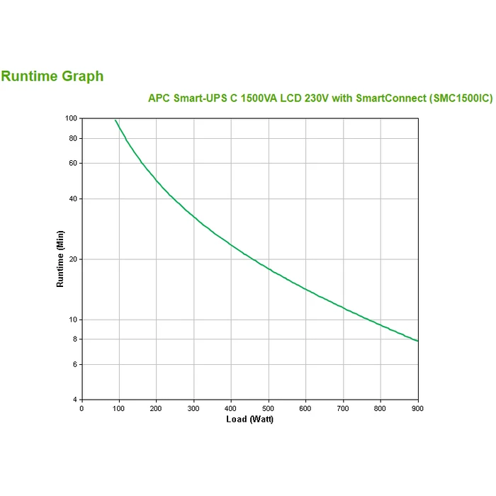 UPS APC SMC1500IC Line-Interactive 1.5 kVA 900 W 8 AC outlet(s)