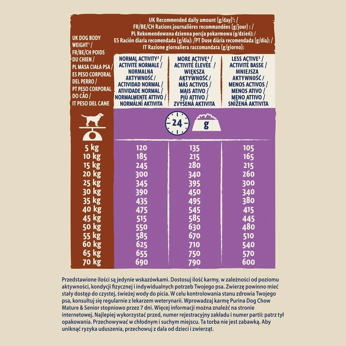 Ξηρά Τροφή Σκύλων Purina Dog Chow Mature Senior with lamb 14 kg