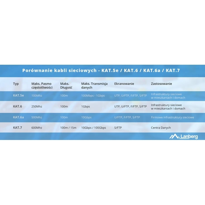 Καλώδιο Δικτύου Lanberg UTP CAT.5E 305M WIRE CU BLACK FLUKE