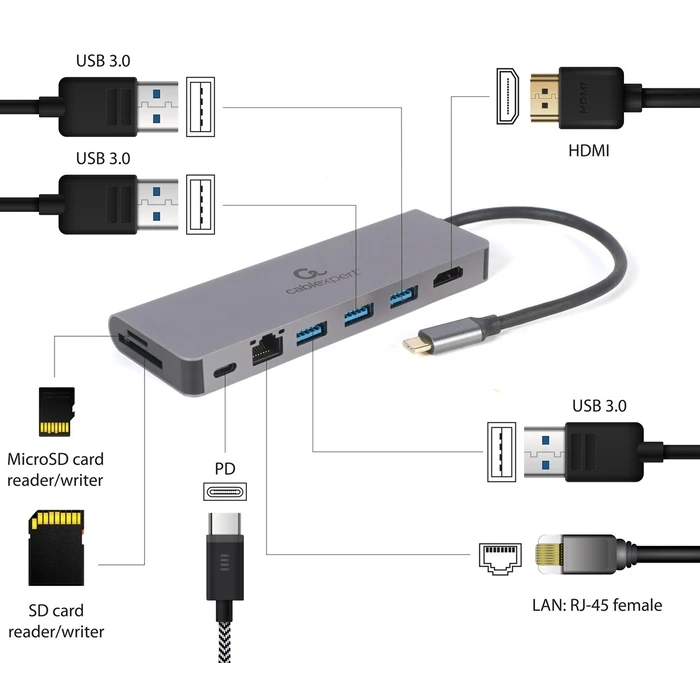 Docking Station Gembird A-CM-COMBO5-05 Type-C 5-in-1 (Hub, HDMI, PD, card reader, LAN)