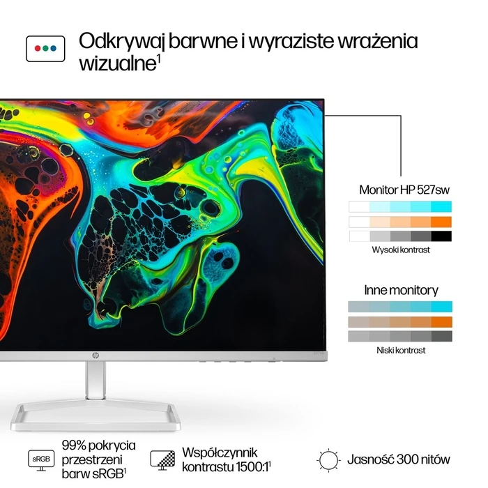 Monitor 27" HP Series 5 FHD in White - 527sw