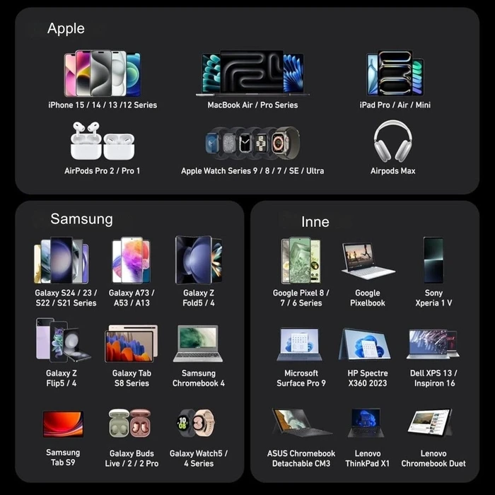 Φορτιστής Πρίζας Anker Prime 100W 2x USB-C 1x USB-A with foldable plug