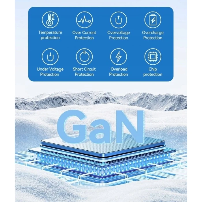 Αντάπτορας Πρίζας Vention 65W GaN Travel and Charger 2x USB-A 2x USB-C